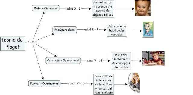 PSICOLOGIA EDUCATIVA: Pensamiento y Lenguaje