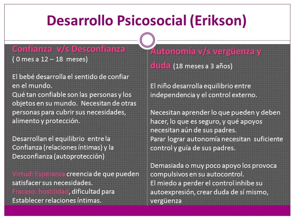 Psicologia Evolutiva ๑