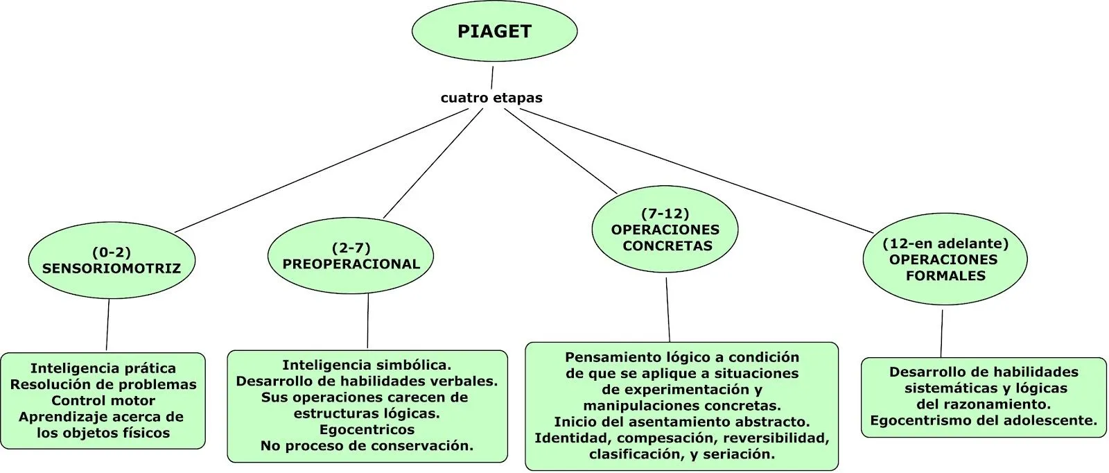 PSICOLOGIA INTEGRAL AlexVeraMX : TEORIAS DEL JUEGO