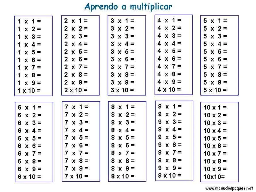 Psicopedagogia Interactiva: Para evaluar las tablas de multiplicar