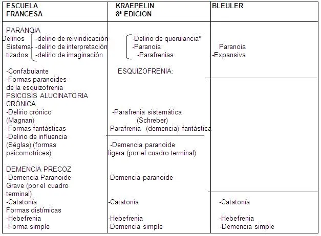 Psicosis Infantiles (página 2) - Monografias.