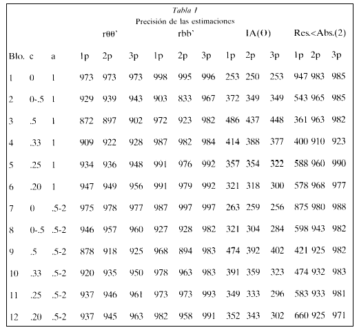 Psicothema