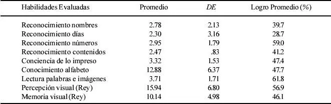 Psykhe (Santiago) - La Memoria Visual Como Predictor del ...