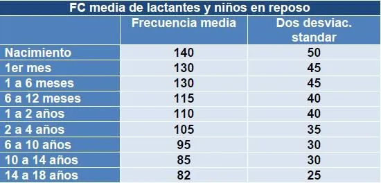 Puericultura – Contribuciones