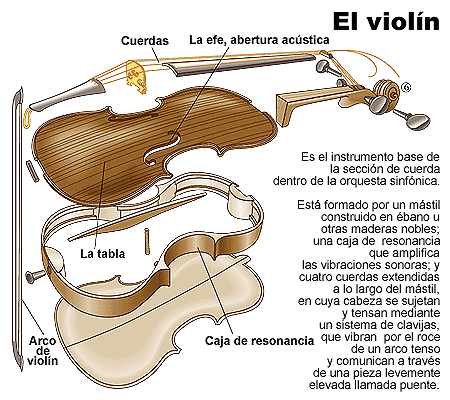 Puesta en escena de la ópera de