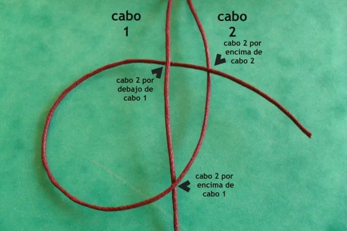 Como hacer pulseras de hilo encerado