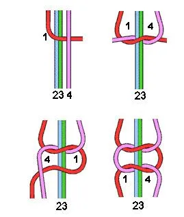 Pulseras de hilo encerado (Macramé) - Taringa!