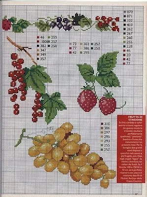 Punto de Cruz GRATIS: Graficos y Cenefas de frutas