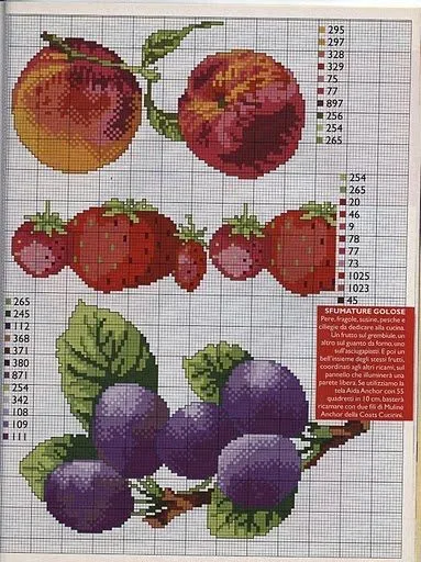 Punto de Cruz GRATIS: Graficos y Cenefas de frutas