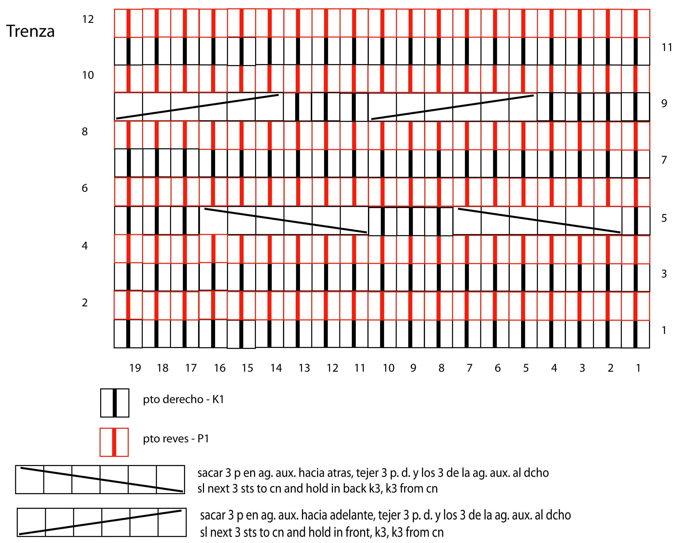 Puntos Dos Agujas – Knitting Stitches | Amo tejer