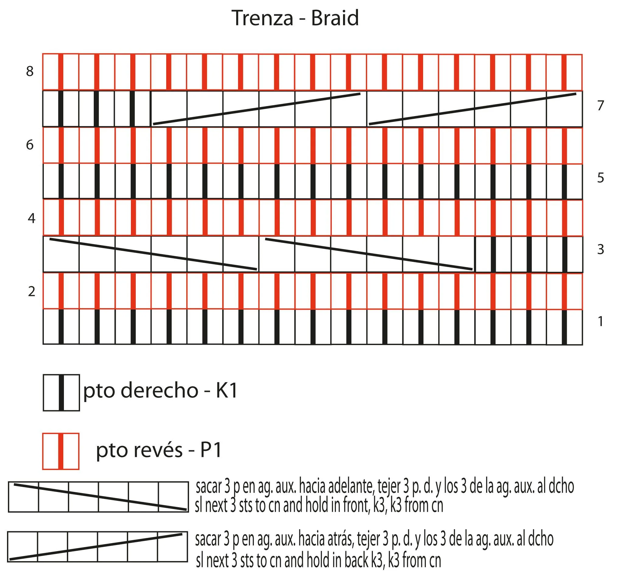 Puntos Dos Agujas – Knitting Stitches | Amo tejer