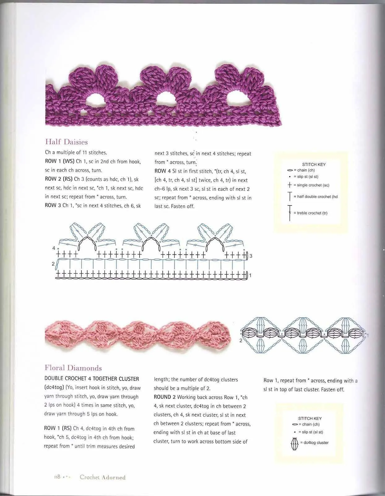 SOLO PUNTOS: Bordes, puntillas crochet