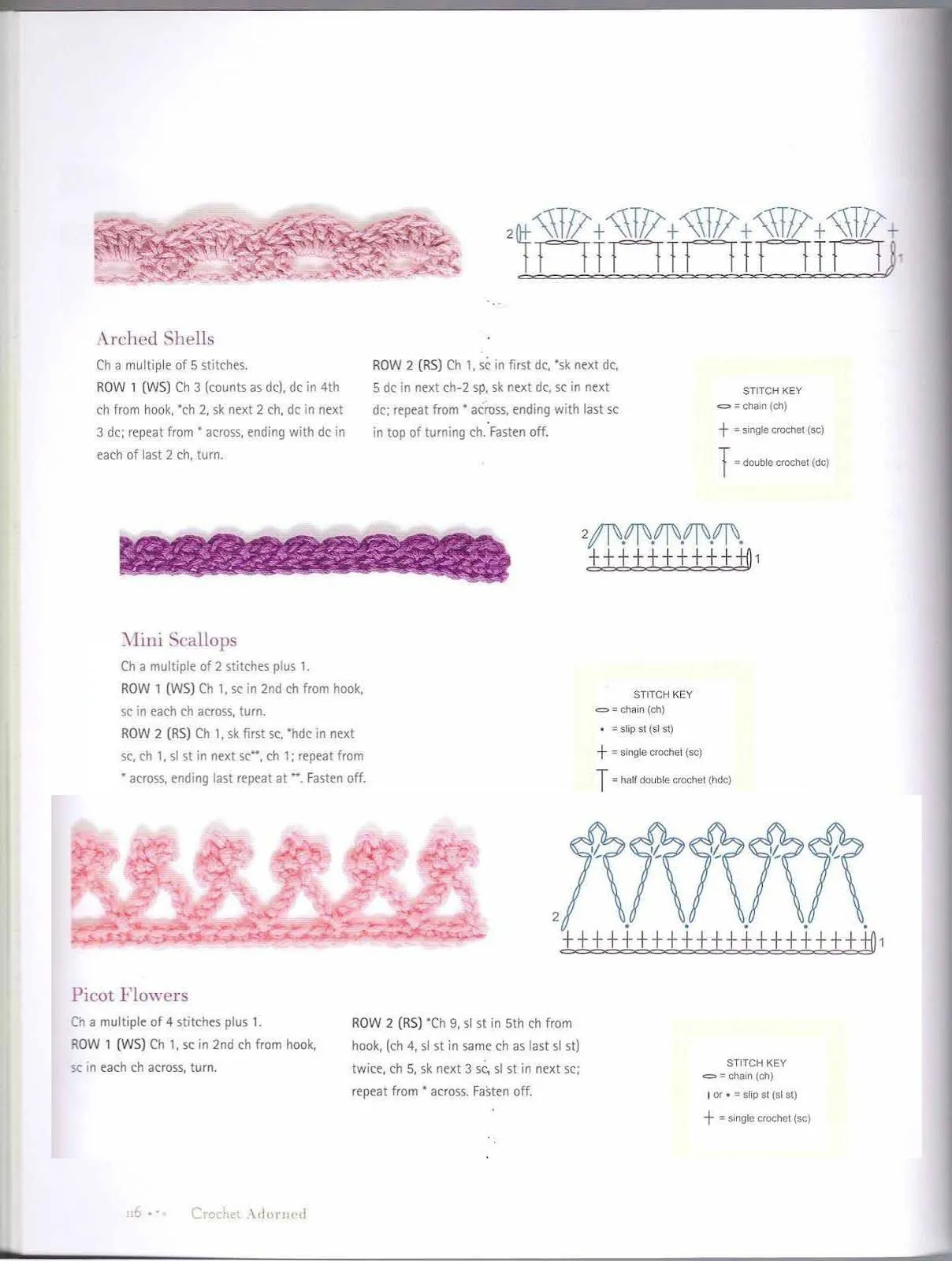 SOLO PUNTOS: Bordes, puntillas crochet