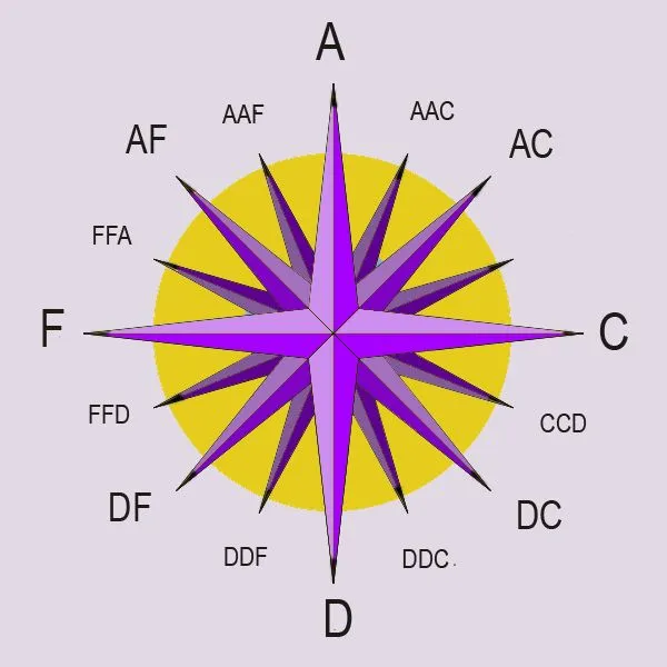 Puntos cardinales - Imagui