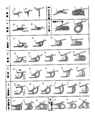 Documento Guía de puntos crochet o de ganchillo - grupos.