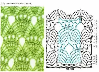 Puntos a crochet Muestras | Solountip.