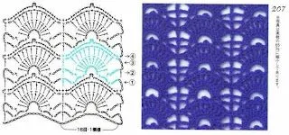 Puntos a crochet Muestras | Solountip.