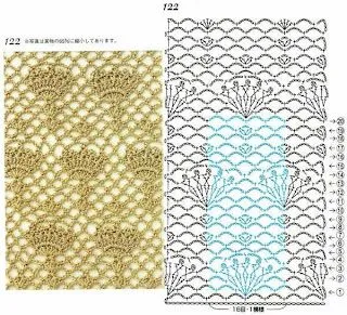 Puntos a crochet Muestras | Solountip.