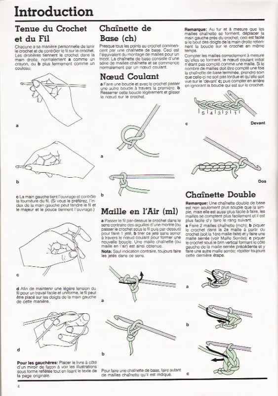 SOLO PUNTOS: Crochet puntos basicos