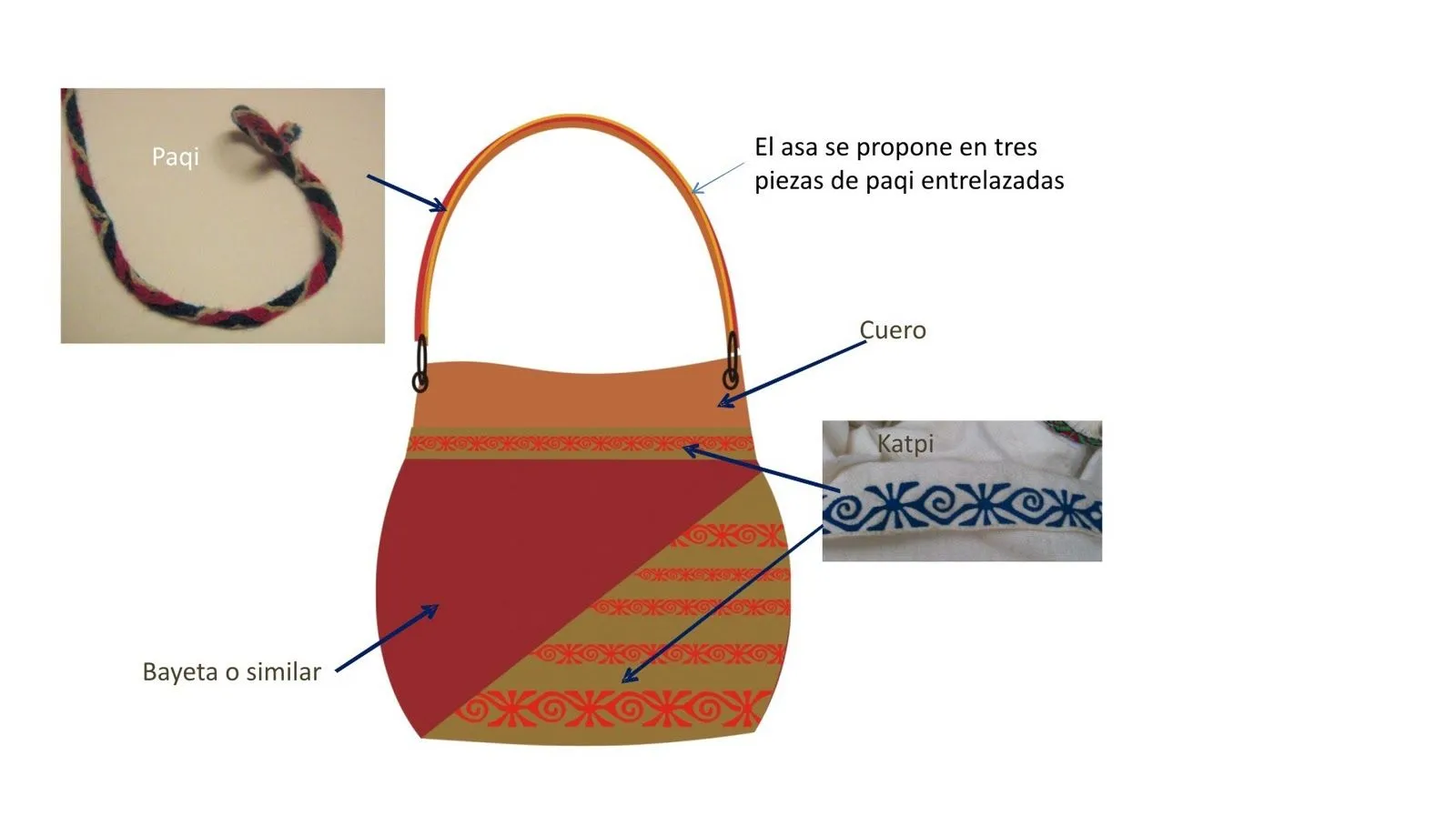 Qamak Perú - Escuela de Diseño Interior y de Productos