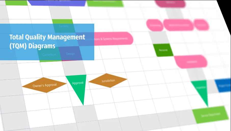 Total Quality Management TQM Diagrams | TQM Diagram Example | TQM ...