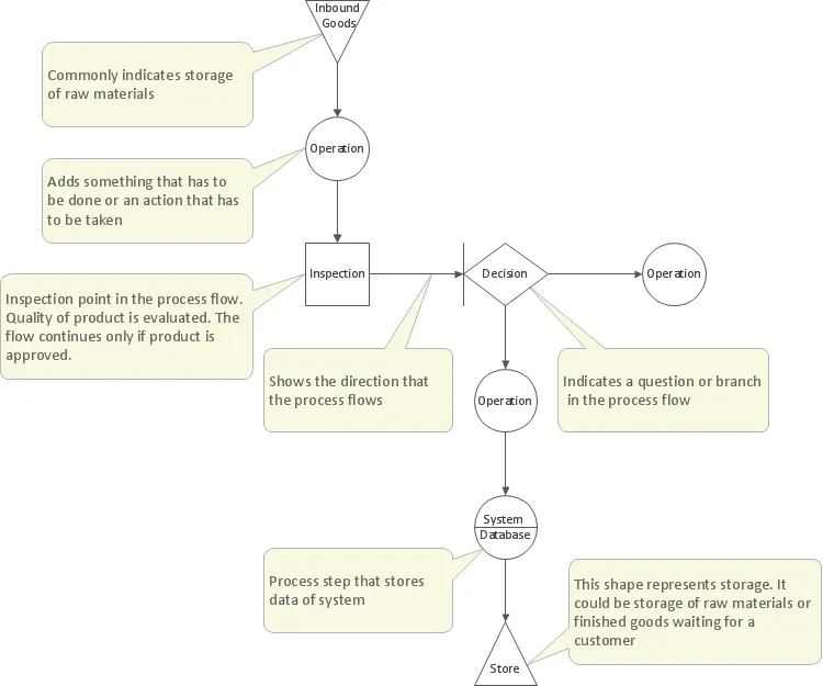 Total Quality Management TQM Diagrams | TQM Diagram Example | TQM ...