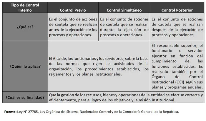 QUÉ ES EL CONTROL INTERNO EN EL SECTOR PÚBLICO? | Inicam blog