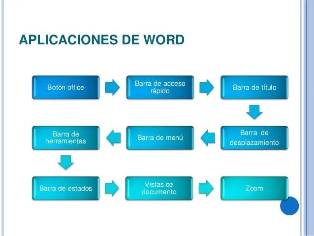 que-es-microsoft-word-2010-3- ...