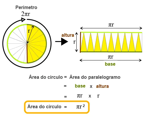 QUEBRATOLAS - MAT - 5: Área do circulo