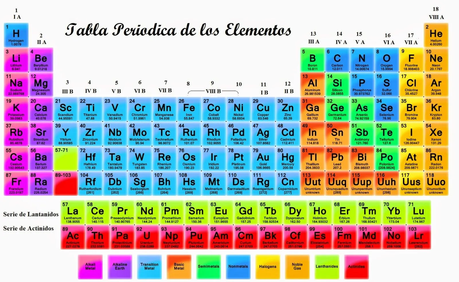 Química 1º Pol MG: WebQuest: LA TABLA PERIODICA