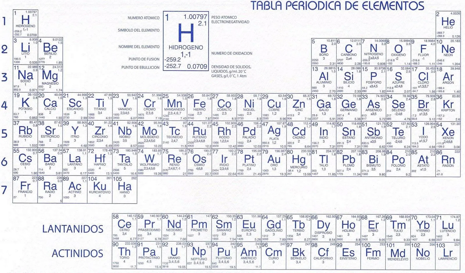 Quimica General 1: UNIDAD TRES