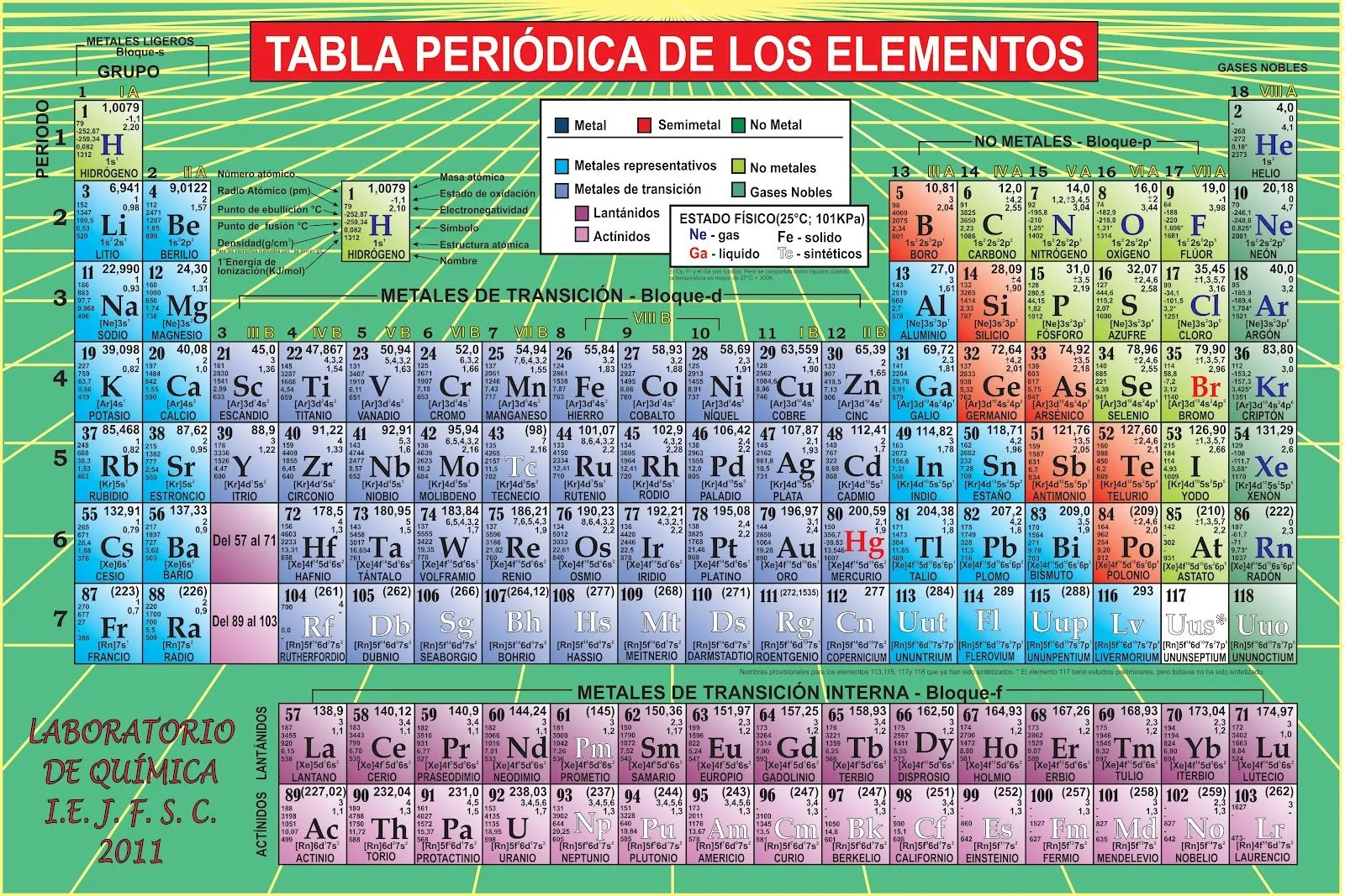 QUIMICA 10: TABLA PERIODICA