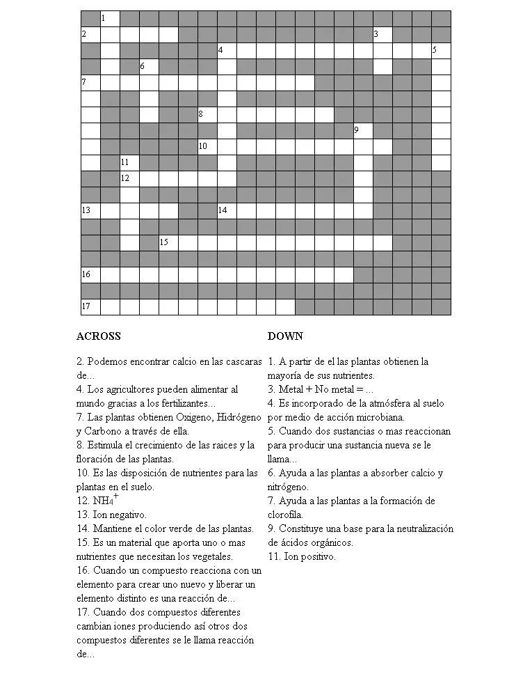 Quimica II: Nutrientes para las plantas y un poco de sales ...