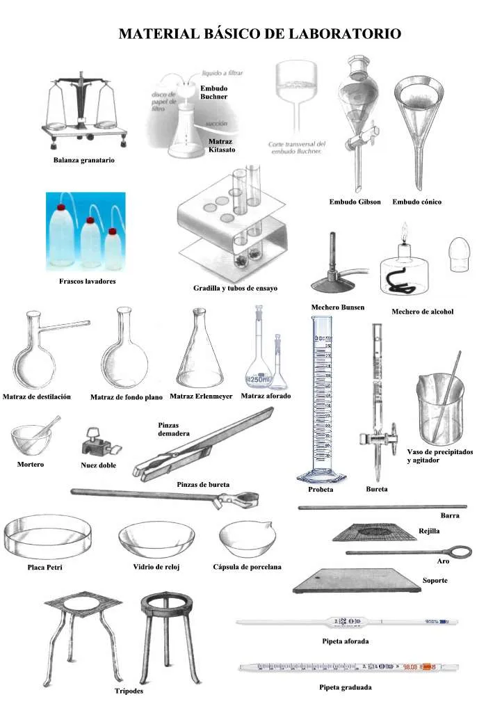 QuiMiCa I ...: MateRiaLes de LaboRatoRio