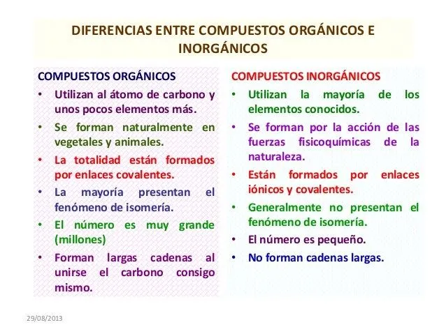 Química orgánica