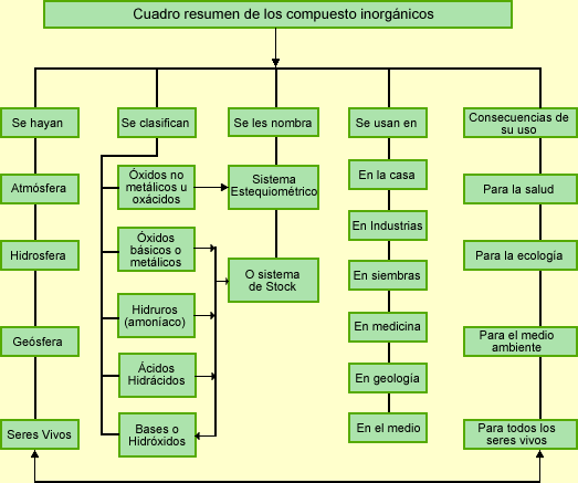 La química (página 2) - Monografias.com