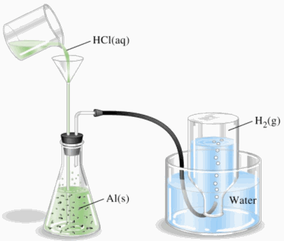 Química técnica. Práctica sobre instrumentos de laboratorio ...
