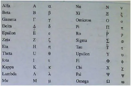 QUIMICA EN LA USC: El alfabeto griego