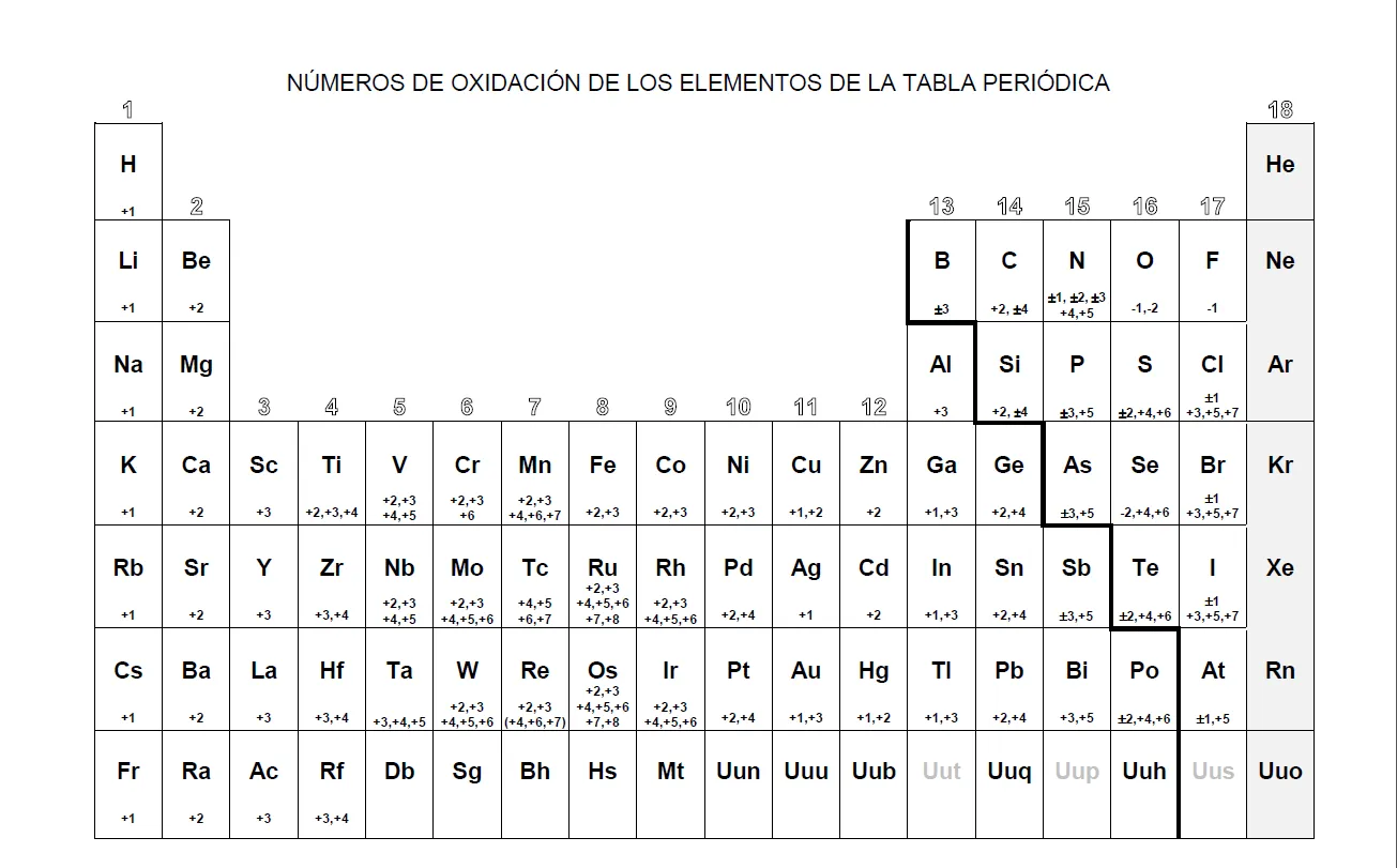 QUIMICANDO... Y MÁS!: 3º ESO Tabla periódica