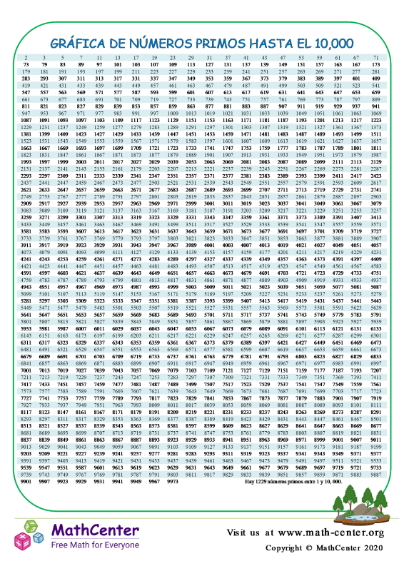 Quinto Grado Hojas de aprendizaje: Tablas y Listas | Math Center