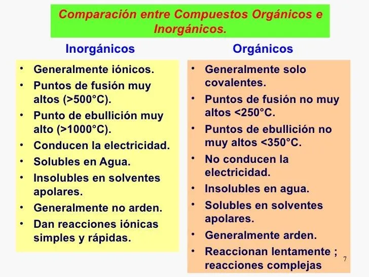 QUÍMICA ORGÁNICA