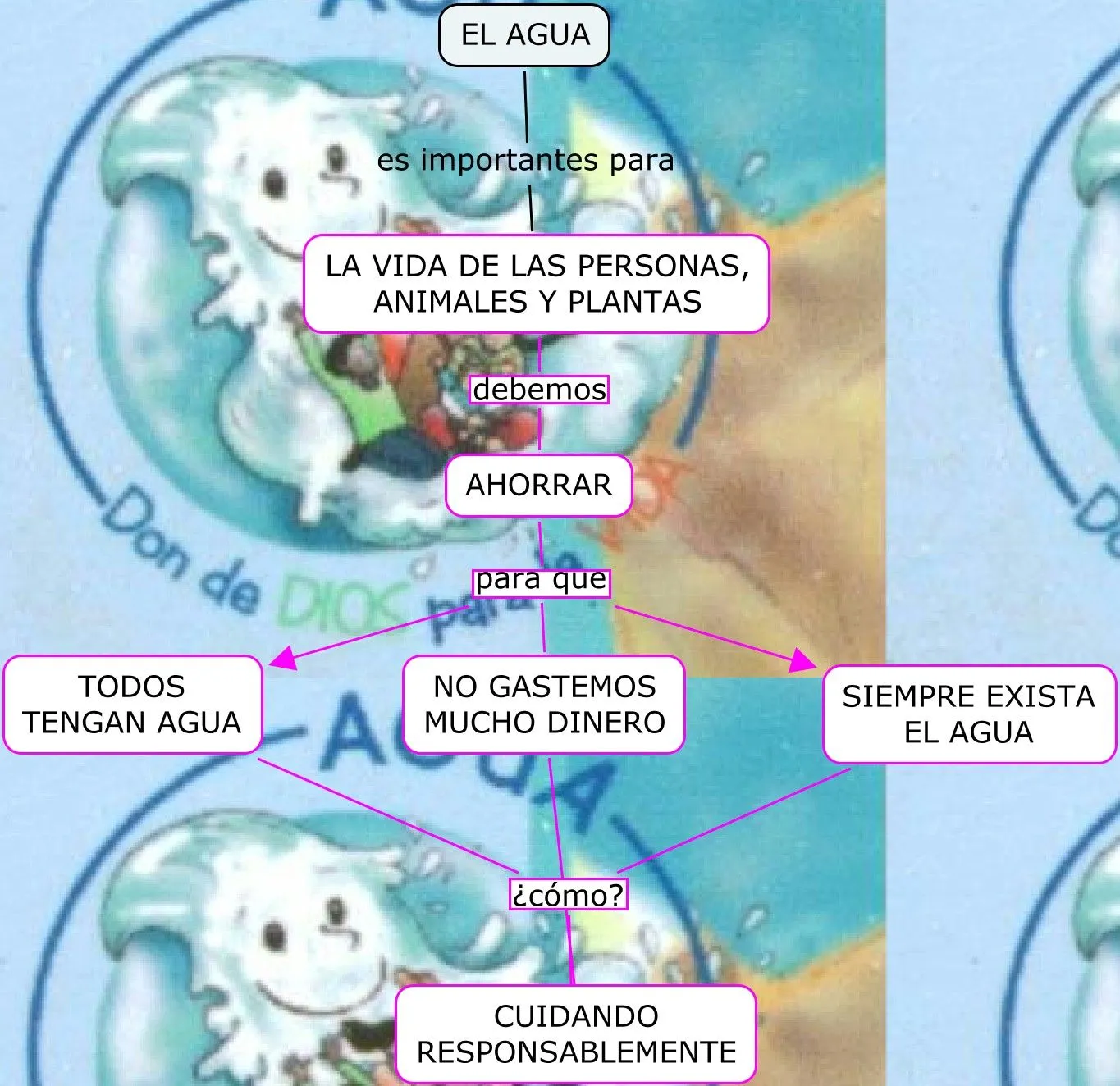 USO RACIONAL DEL AGUA