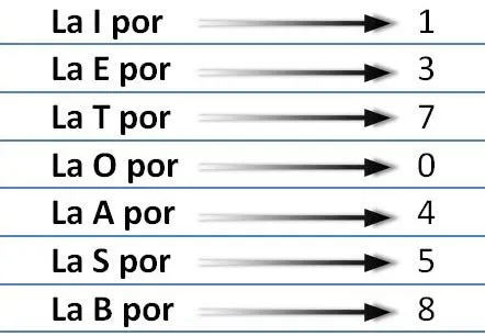 el rascacielos: nomenclaturas imposibles