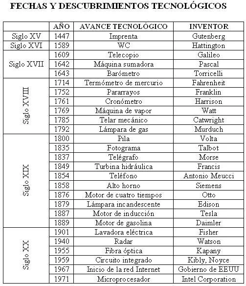 raulexperimentos: febrero 2012