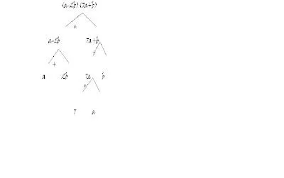 Razonamiento Matematico: ejemplos de arboles sintacticos