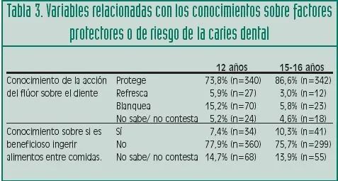 RCOE - Encuesta sobre hábitos higiénicos orales en la población ...