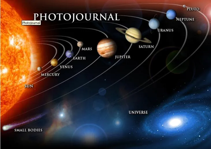 Esquema del sistema solar completo - Imagui