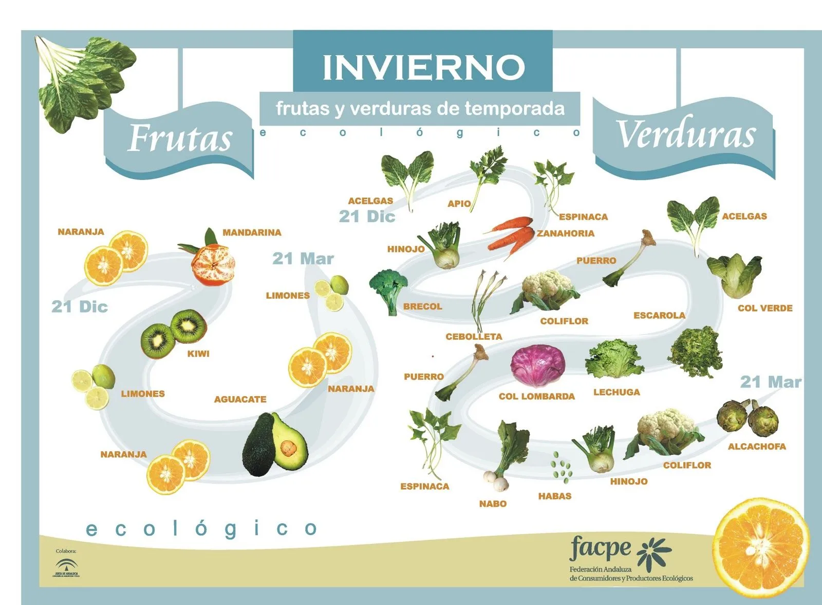 Re-flexiones mentales, un poco de todo: Verduras y frutas de temporada