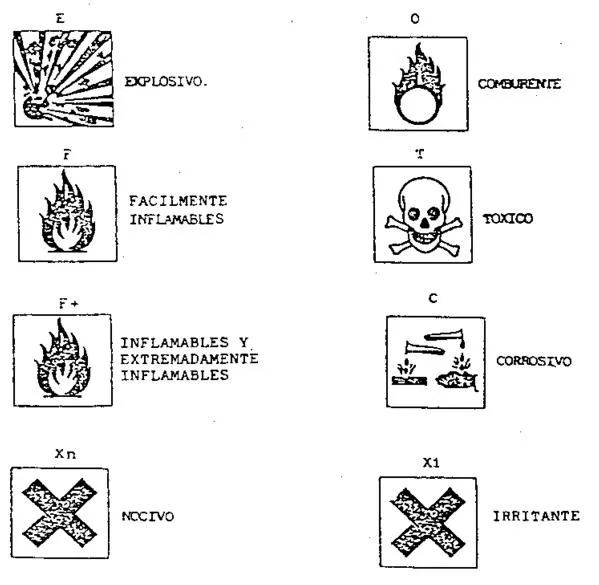 Real Decreto 833/1988, de 20 de julio, por el que se aprueba el ...