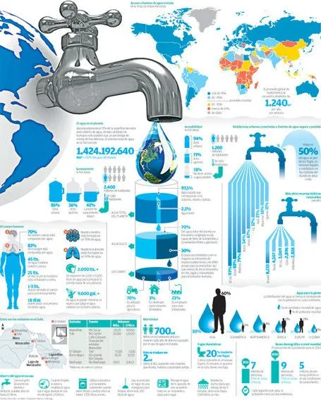 REALIDAD DEL TURISMO EN COLOMBIA : ¡TODOS A CUIDAR EL AGUA DEL ...